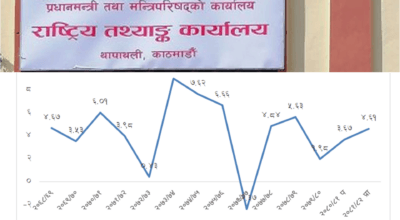 अर्थसंक्षेप : चालु आर्थिक वर्षमा अर्थतन्त्रको आकार ६१ खर्ब पुग्ने, आर्थिक वृद्धिदर ४.६१ प्रतिशत हुने र ८ अंकले घट्यो नेप्से