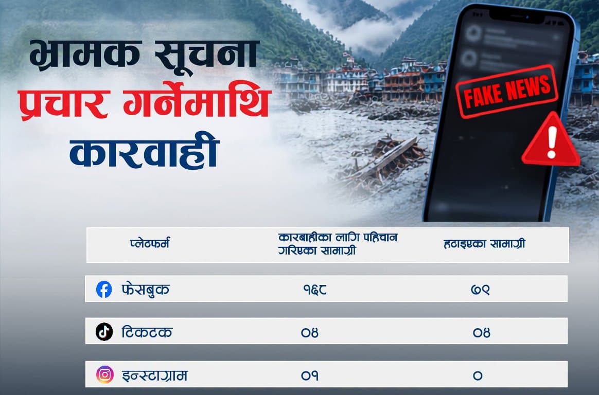 सामाजिक सञ्जालमा अफवाह र घृणास्पद सामग्री फैलाउनेविरुद्ध प्रहरी आक्रामक
