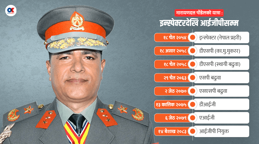 नगरपालिकाका खरदार थिए, सशस्त्रका सर्वोच्च कमान्डर बने