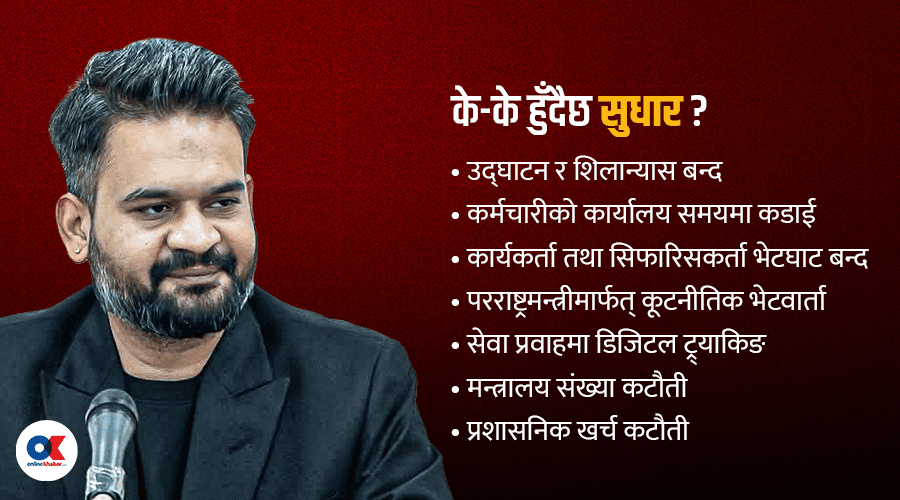 उद्घाटन-शिलान्यास बन्द, सिंहदरबारमा छैन कार्यकर्ताको झुन्ड